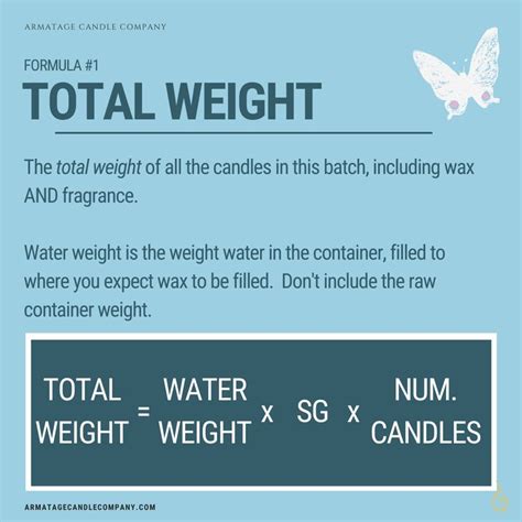 The Best Way To Accurately Measure Candle Making 